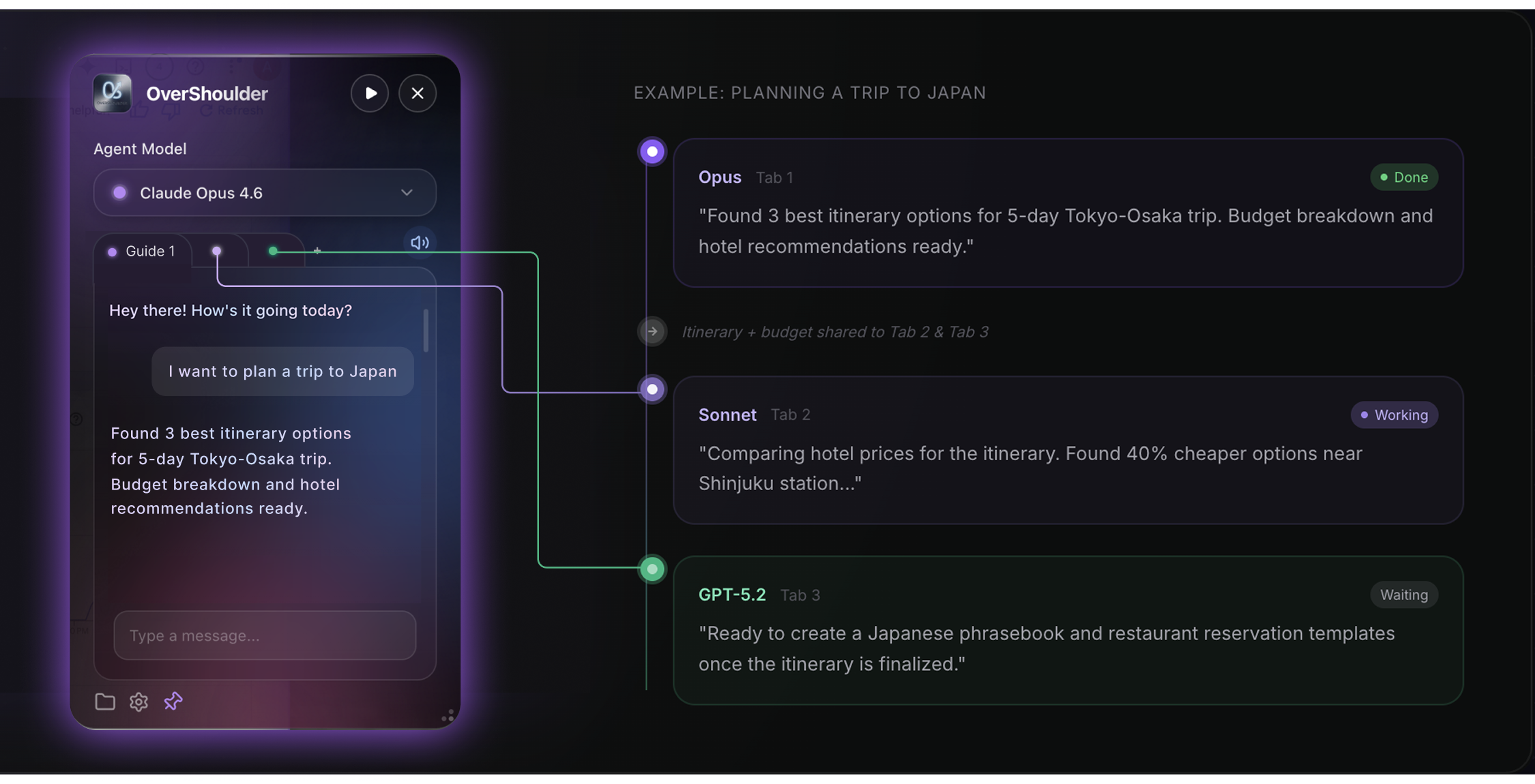 Multi-Agent Collaboration